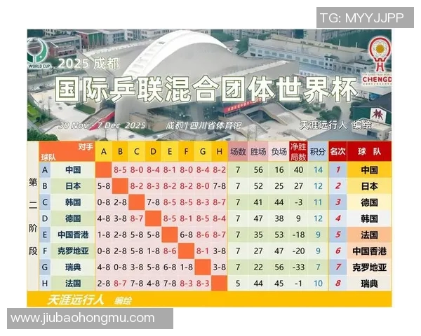 杭州乒乓球队在世锦赛中的精彩表现与力量分析